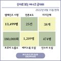 2022년 10월 22일 (토) 01:20 판의 섬네일