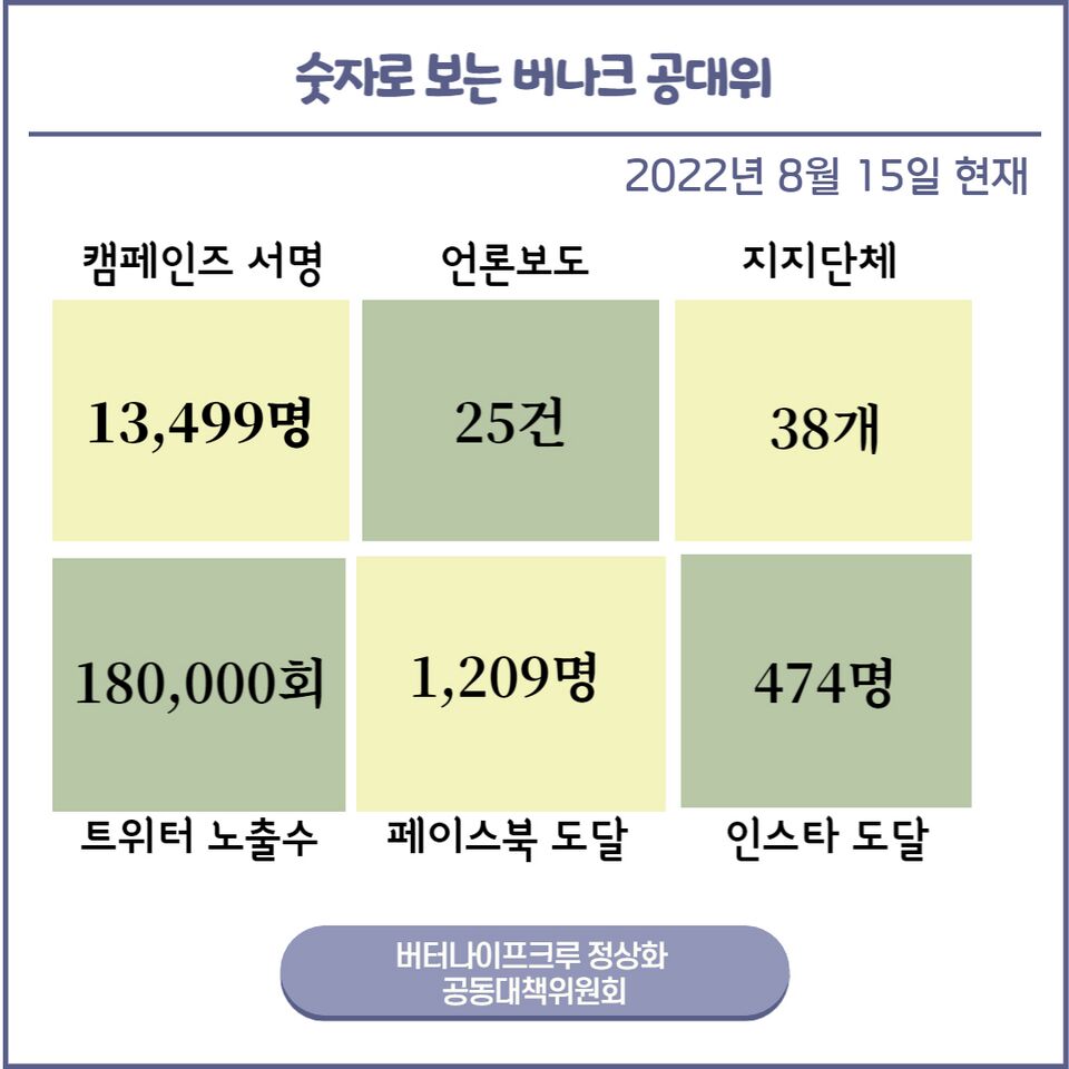 파일:버나크 공대위 22.08.15까지 기록.jpg