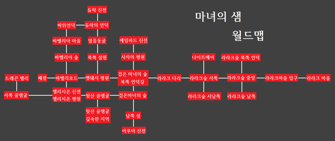 게임맵(자작)