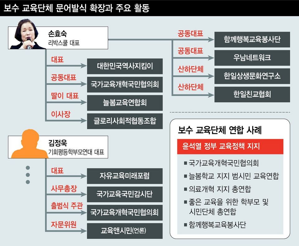 파일:리박스쿨단체 주요 활동.jpg